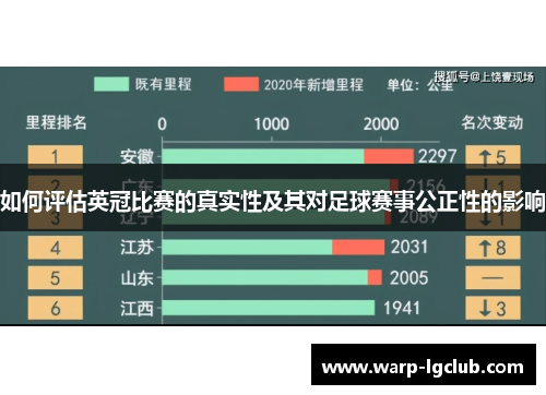 如何评估英冠比赛的真实性及其对足球赛事公正性的影响