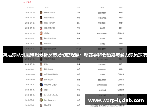 英冠球队引援策略分析及市场动态观察:新赛季转会趋势与潜力球员探索 英冠球队引援策略分析及市场动态观察:新赛季转会趋势与潜力球员探索