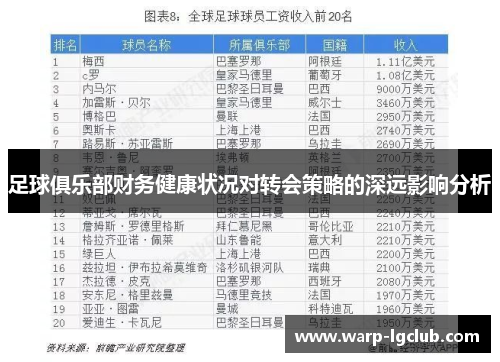 足球俱乐部财务健康状况对转会策略的深远影响分析