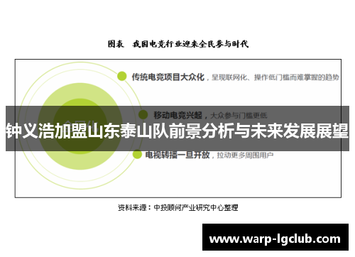 钟义浩加盟山东泰山队前景分析与未来发展展望