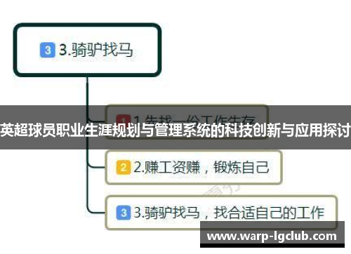英超球员职业生涯规划与管理系统的科技创新与应用探讨 英超球员职业生涯规划与管理系统的科技创新与应用探讨