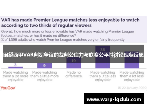 围绕西甲VAR判罚争议的裁判公信力与联赛公平性讨论现状反思