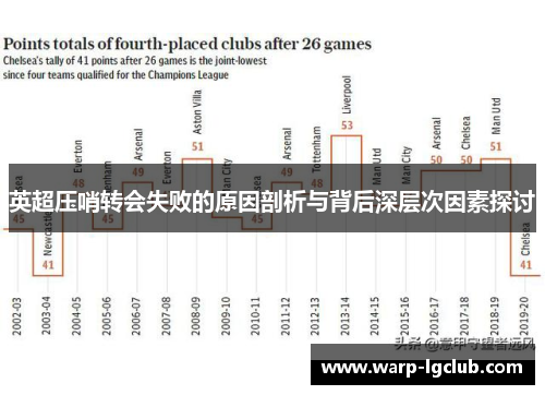 英超压哨转会失败的原因剖析与背后深层次因素探讨