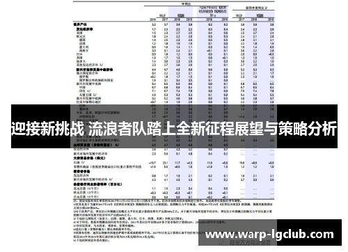 迎接新挑战 流浪者队踏上全新征程展望与策略分析