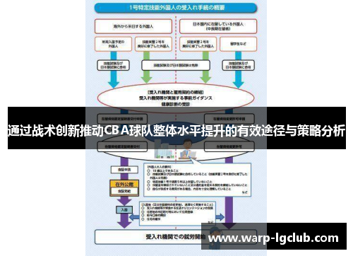 通过战术创新推动CBA球队整体水平提升的有效途径与策略分析