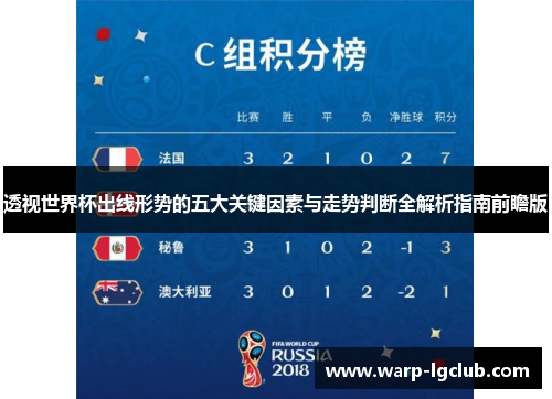 透视世界杯出线形势的五大关键因素与走势判断全解析指南前瞻版