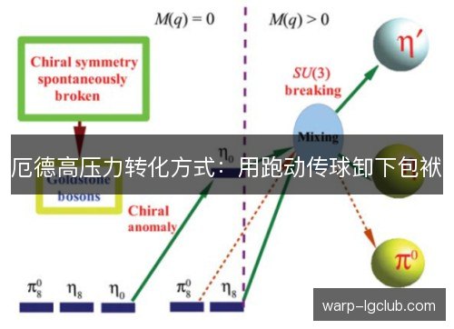 厄德高压力转化方式:用跑动传球卸下包袱 厄德高压力转化方式:用跑动传球卸下包袱